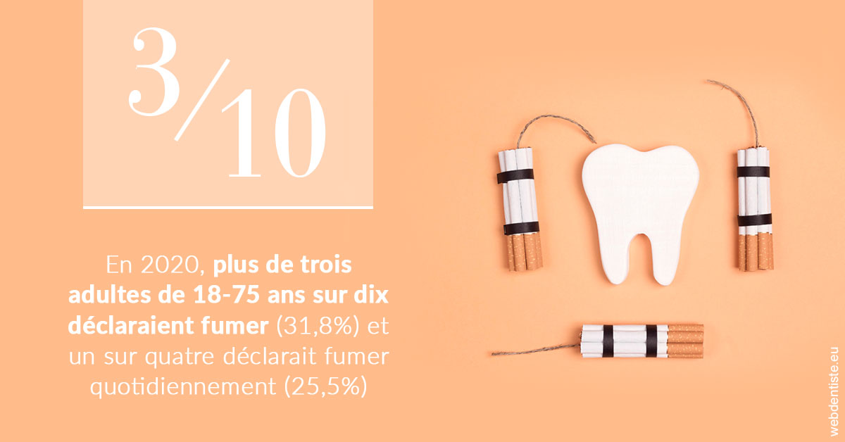 https://www.cabinet-dentaire-charbit.fr/le tabac en chiffres 2
