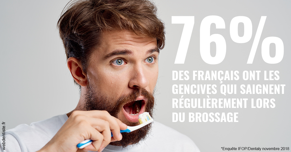 https://www.cabinet-dentaire-charbit.fr/76% des Français 2