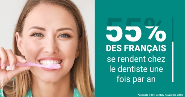 https://www.cabinet-dentaire-charbit.fr/55 % des Français 2