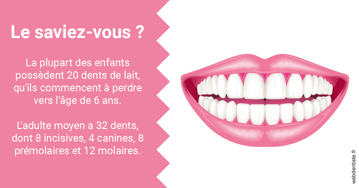 https://www.cabinet-dentaire-charbit.fr/Dents de lait 2