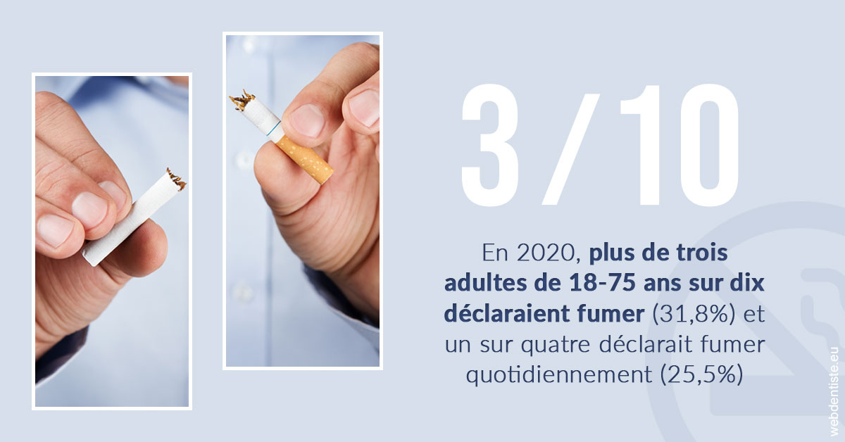 https://www.cabinet-dentaire-charbit.fr/Le tabac en chiffres