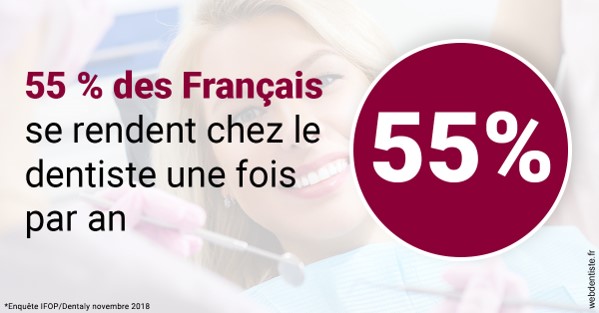 https://www.cabinet-dentaire-charbit.fr/55 % des Français 1